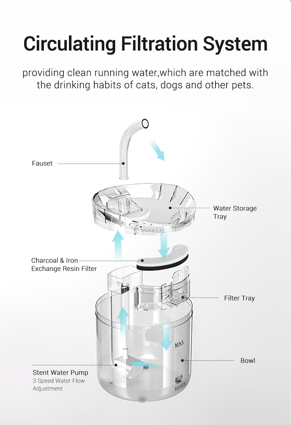 ROJECO Cat Water Fountain Automatic Pet Water Dispenser Pet Smart Drinker For Cats Auto Sensor Cat Drinking Fountain Accessories