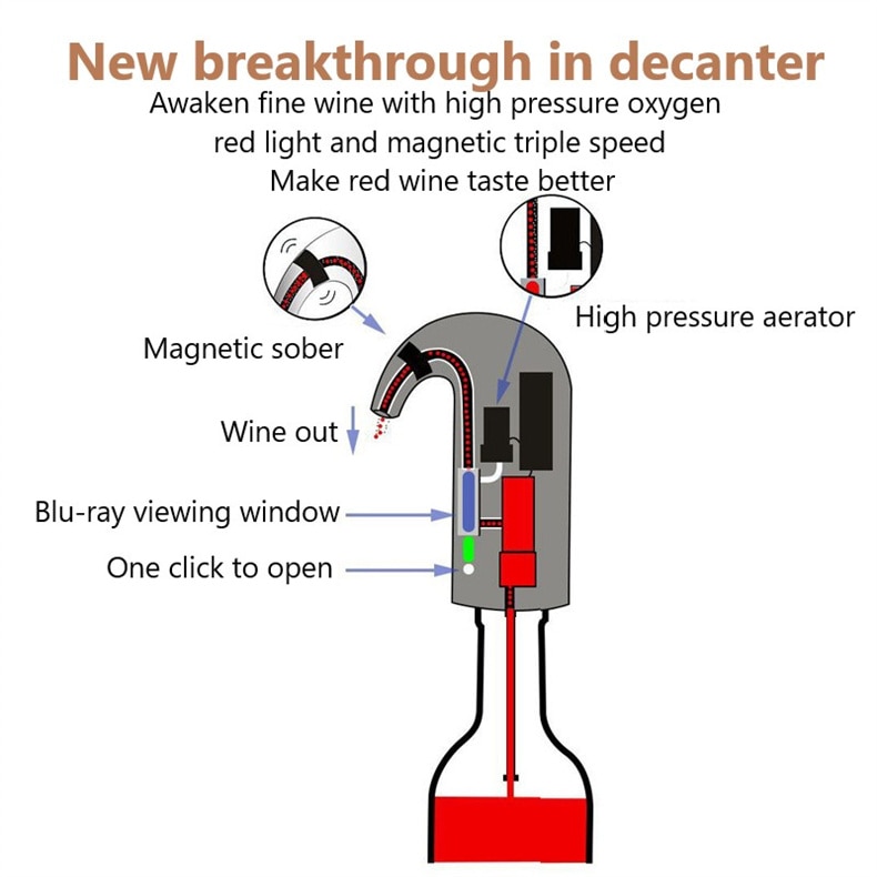 1Pcs Electric Wine Pourer Wine Aerator Portable Pourer Instant Wine Decanter Dispenser Pump One-Touch Automatic USB Rechargeable