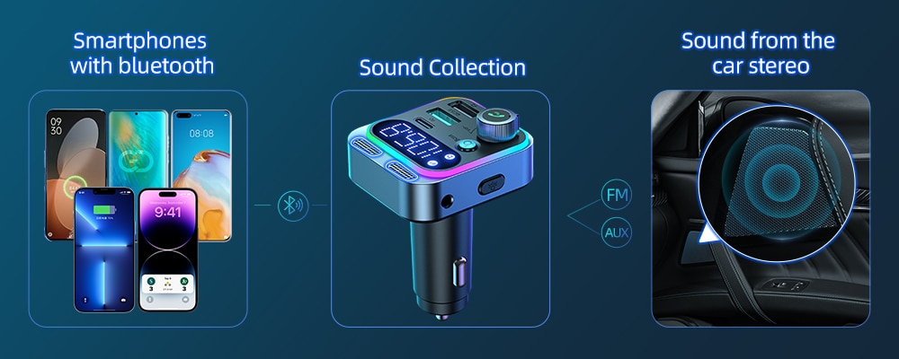 2023 Bluetooth 5.3 FM Transmitter for Car, [Stronger Dual Mics Deep Bass Sound] , 48W PD&QC3.0 Car Charger Bluetooth Adapter