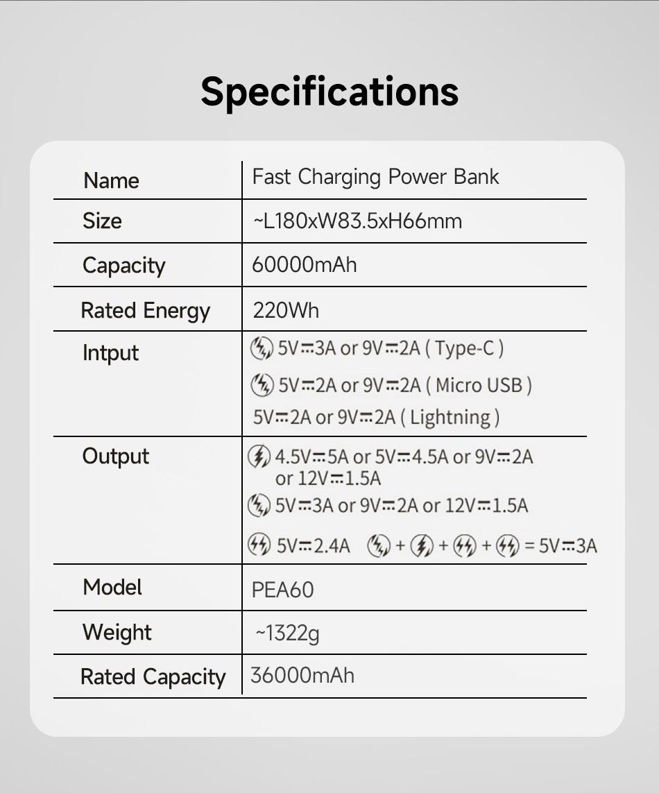 ROMOSS PEA60 Powerful Power Bank 60000mAh 22.5W SCP PD QC 3.0 Fast Charge External Battery Portable Powerbank For Xiaomi iPhone