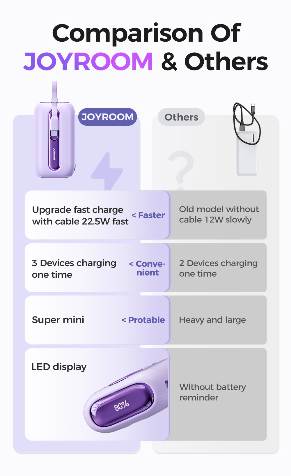 Joyroom Mini 22.5W Power Bank Fast Charging Powerbank With Type-C For iPhone Cable 10000mAh PD QC3.0 Charger For Samsung Xiaomi