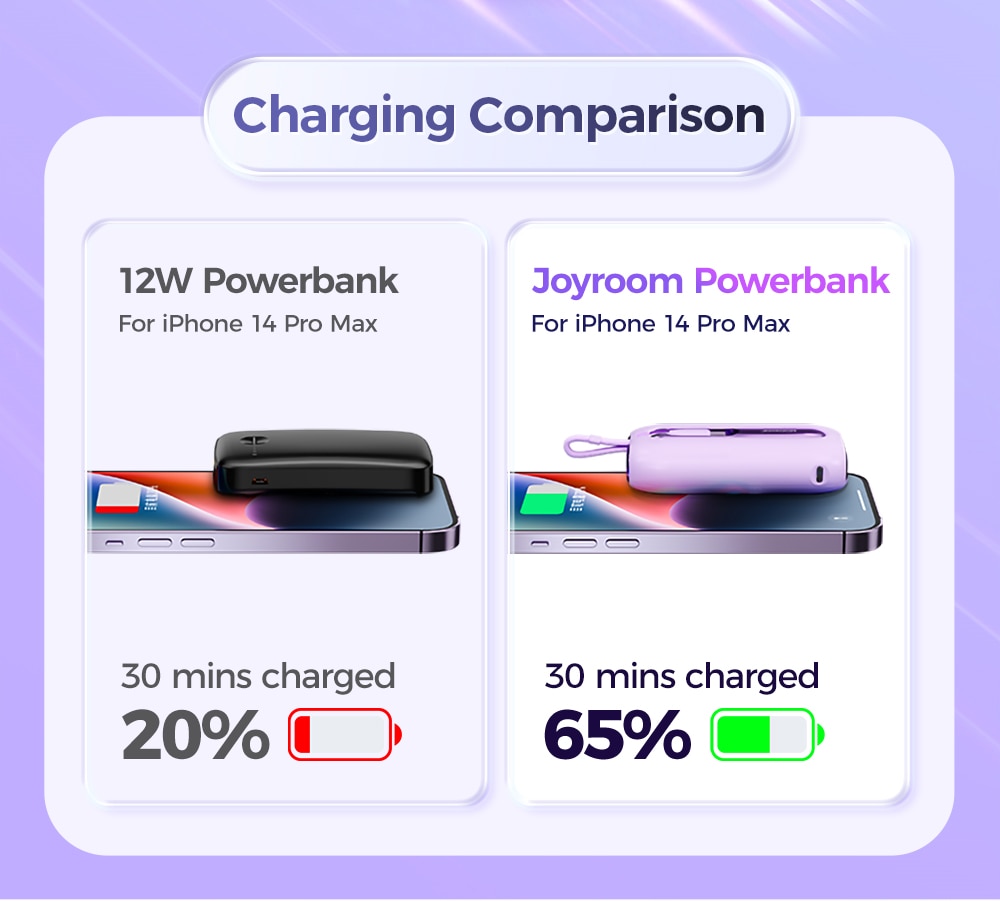 Joyroom Mini 22.5W Power Bank Fast Charging Powerbank With Type-C For iPhone Cable 10000mAh PD QC3.0 Charger For Samsung Xiaomi